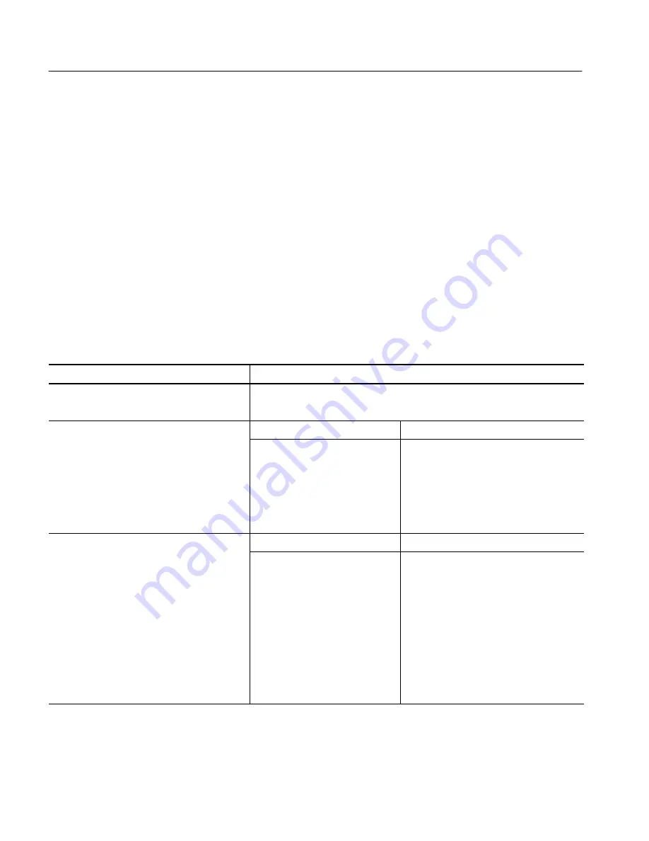 Tektronix TLA Series Service Manual Download Page 22