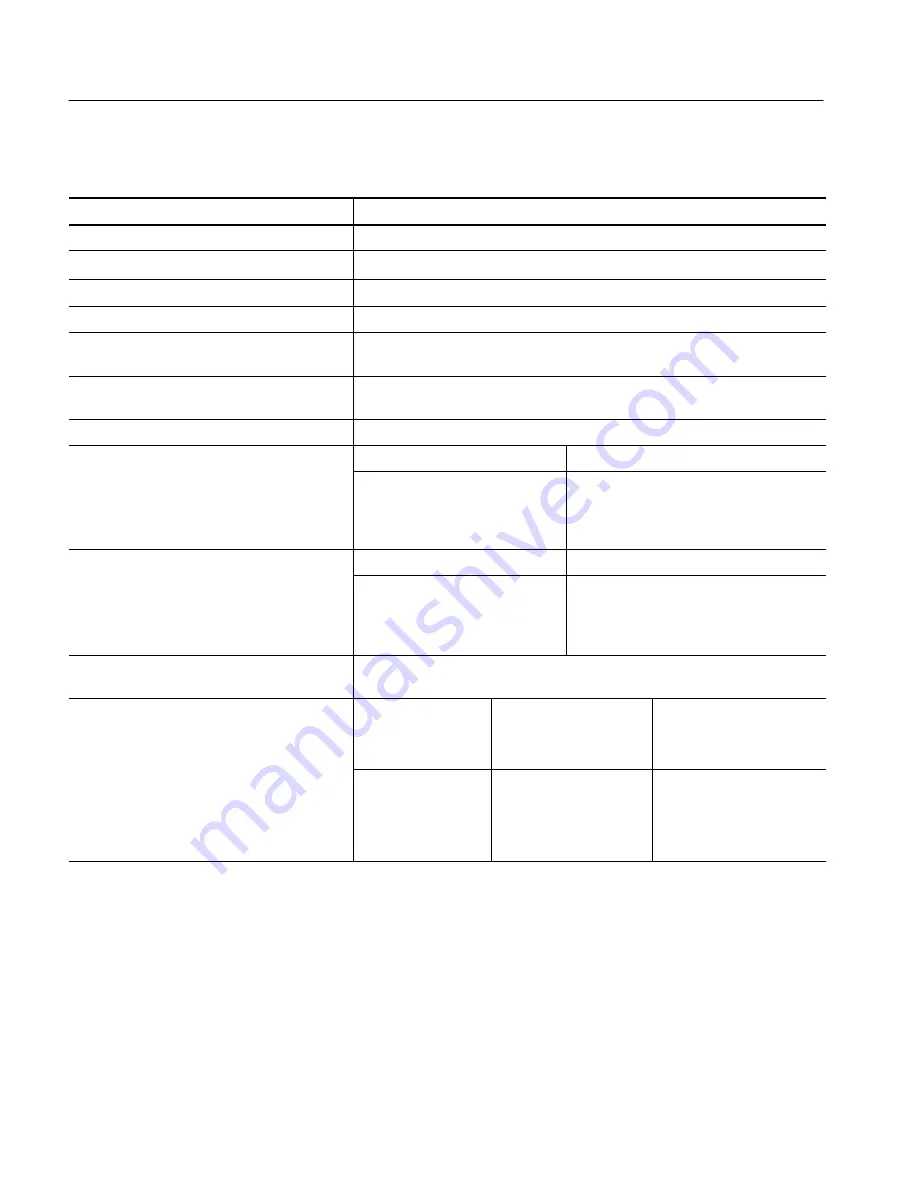 Tektronix TLA Series Service Manual Download Page 24