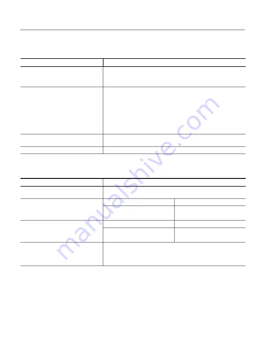 Tektronix TLA Series Service Manual Download Page 28