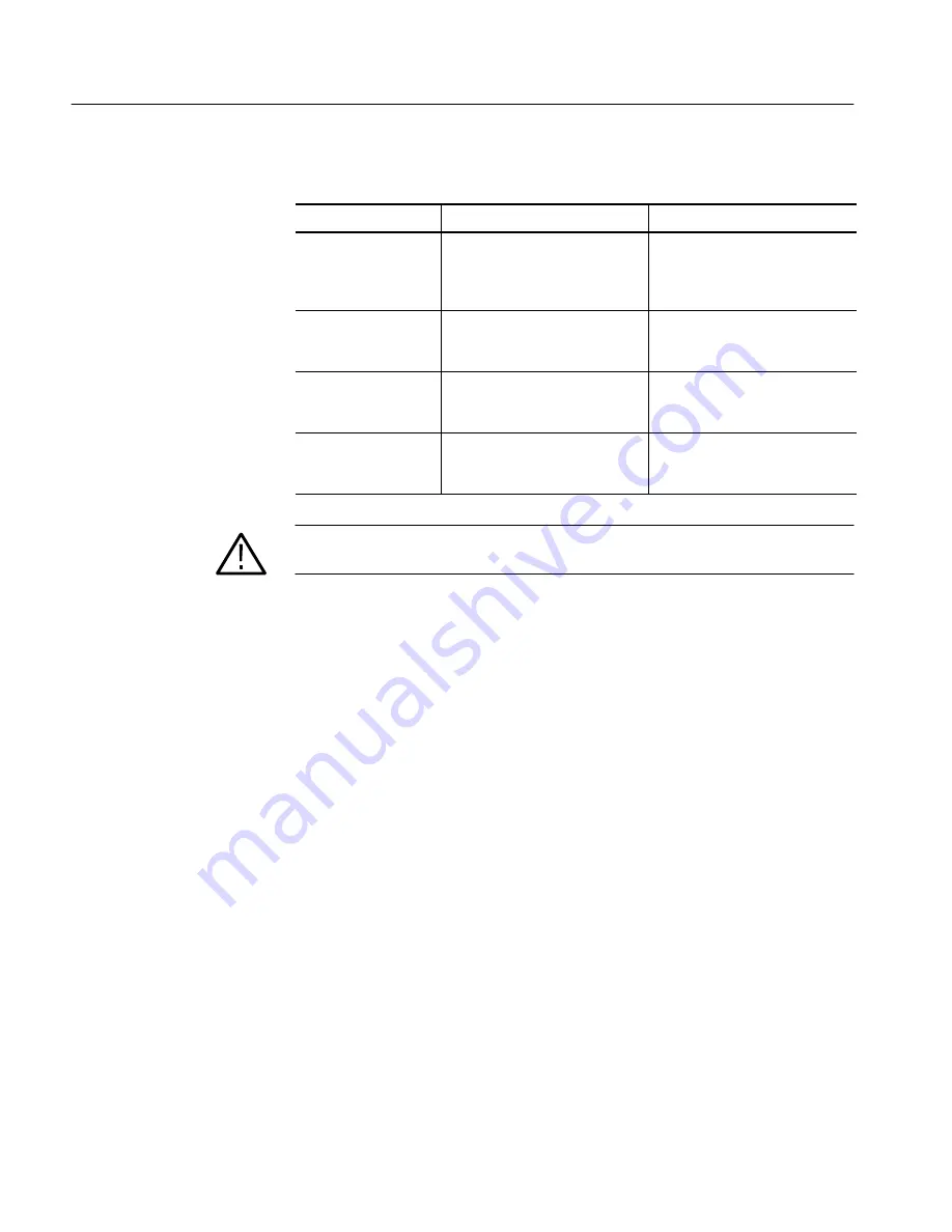 Tektronix TLA Series Service Manual Download Page 82