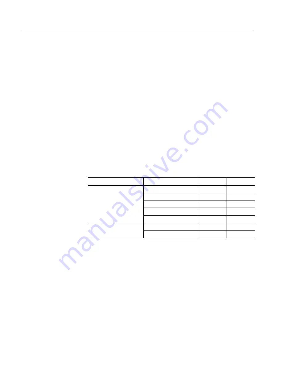 Tektronix TLA715 Series Service Manual Download Page 109