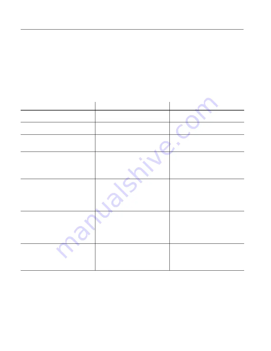 Tektronix TLA7AA Series Service Manual Download Page 19