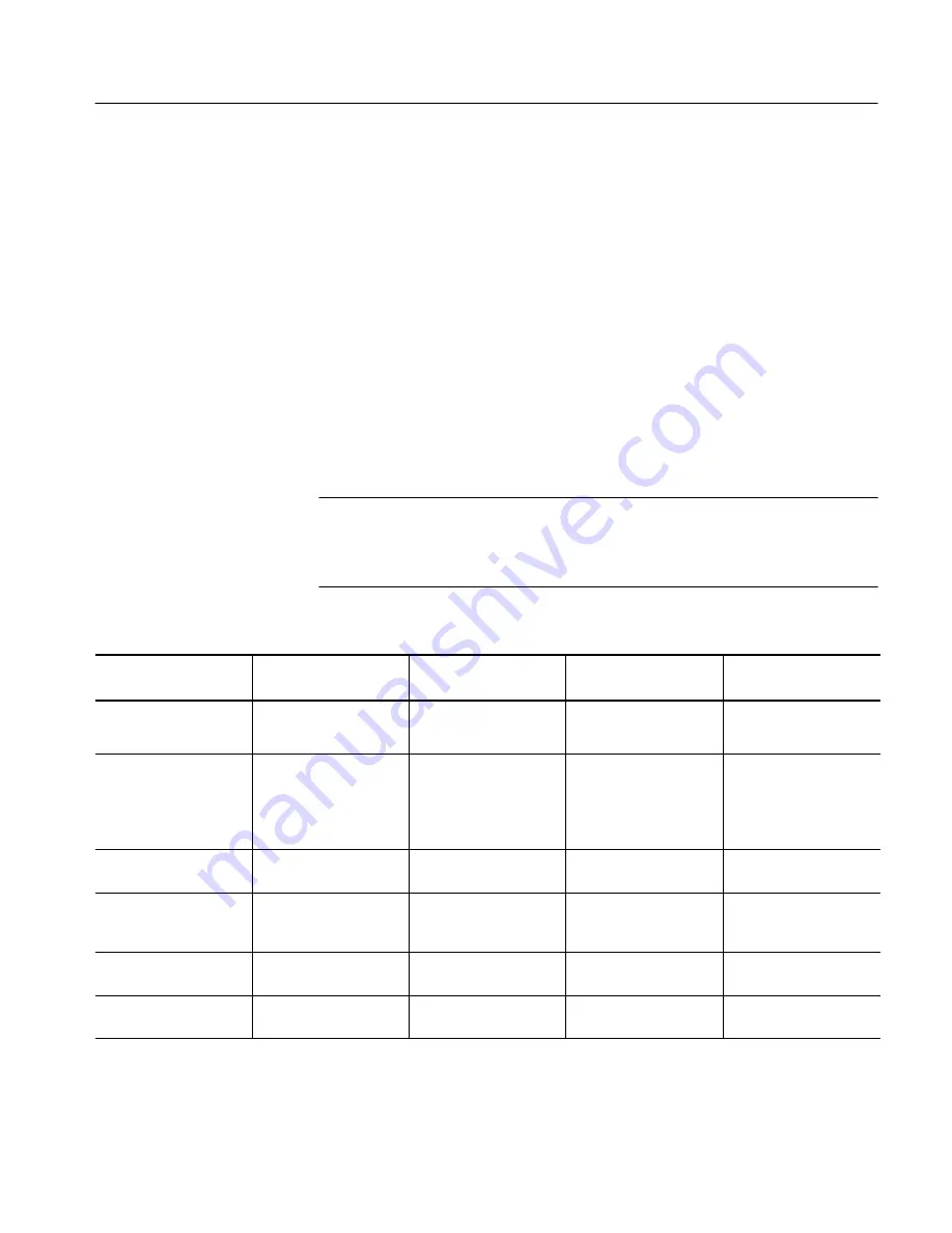 Tektronix TLA7AA Series Service Manual Download Page 94