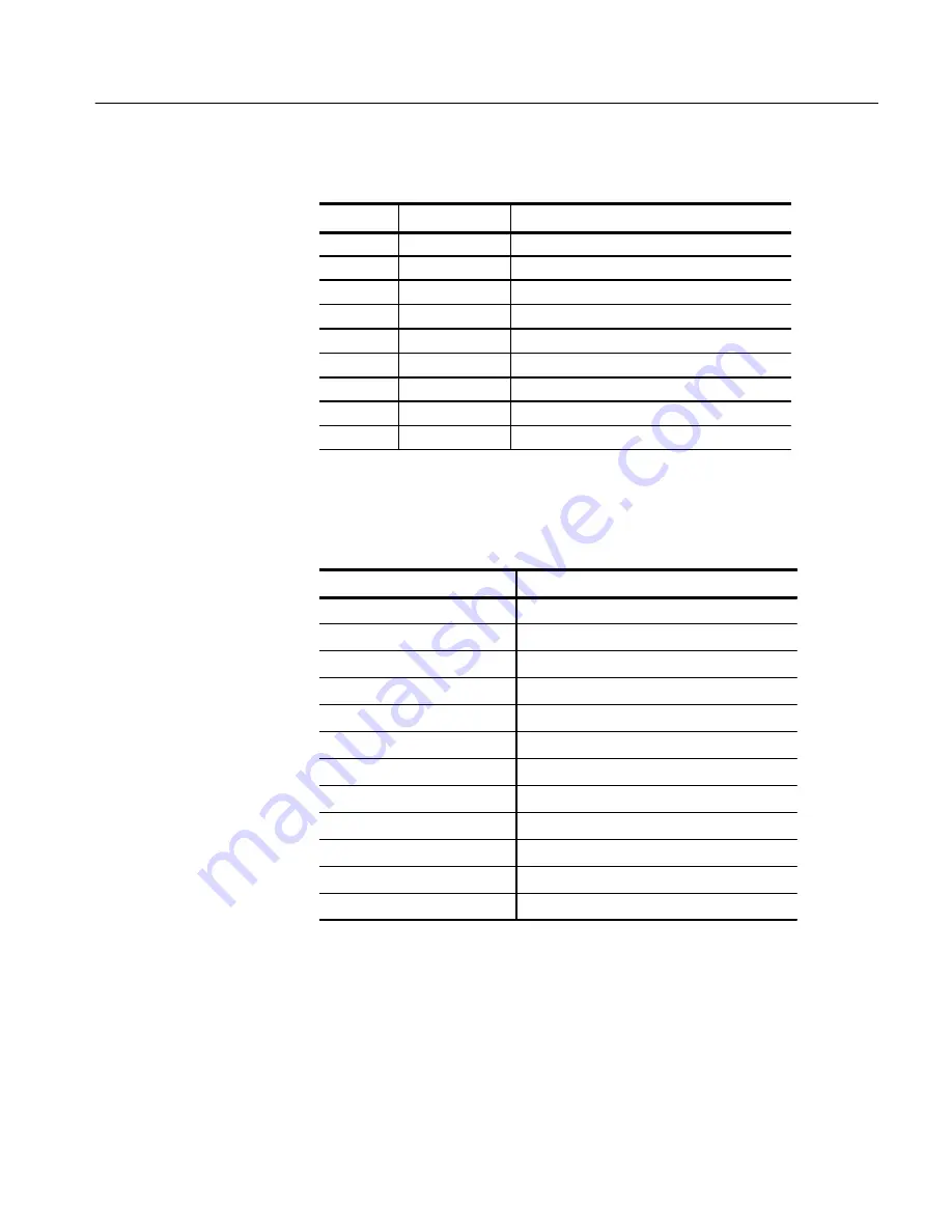 Tektronix TMS 440 SH-3 7708 Instruction Manual Download Page 31