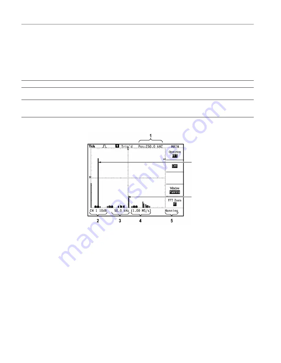 Tektronix TPS2012B User Manual Download Page 90