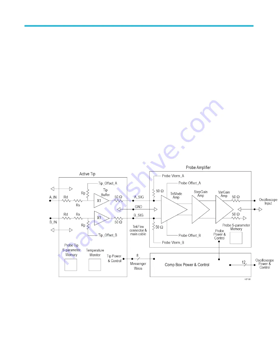 Tektronix Trimode TDP7700 Series Technical Reference Download Page 12