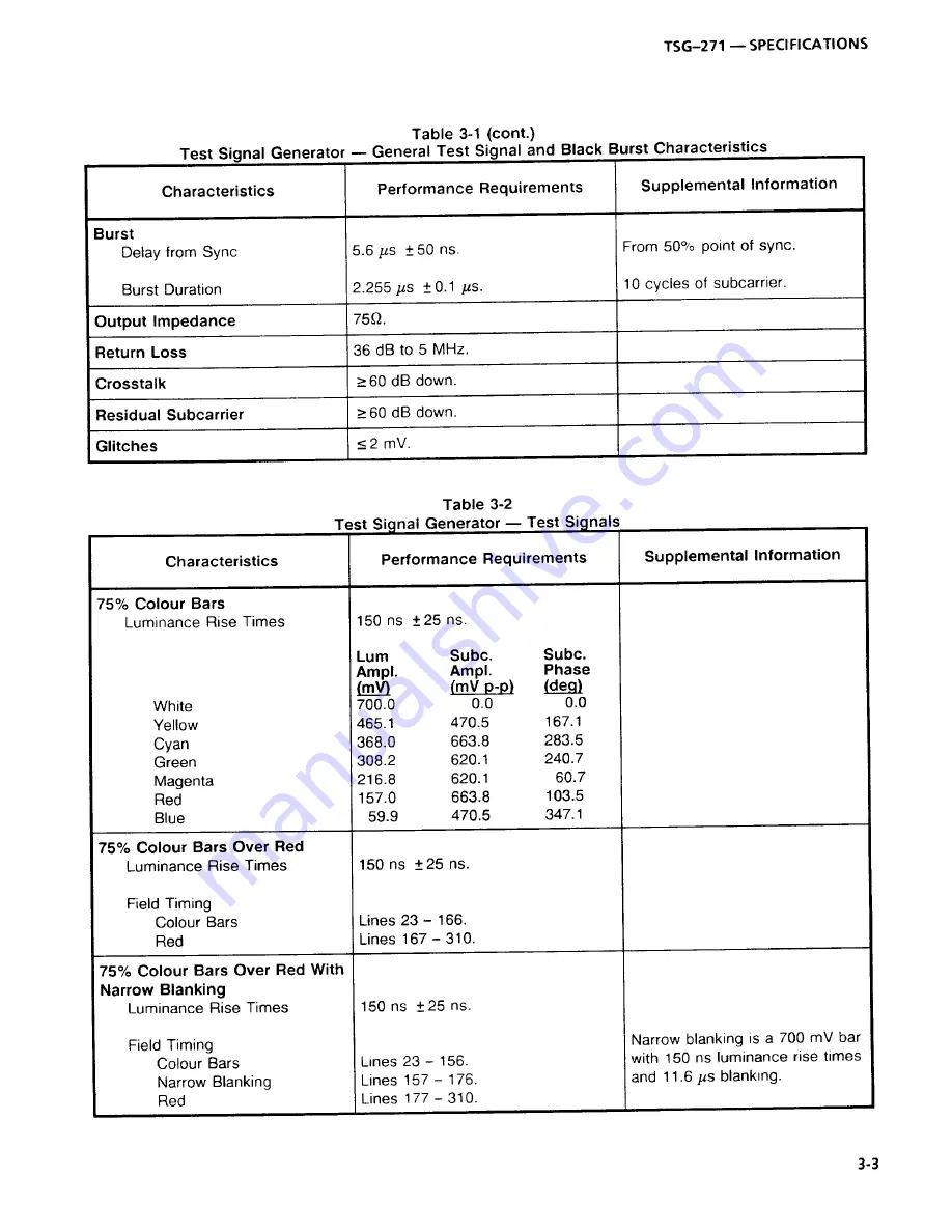 Tektronix TSG-271 Instruction Manual Download Page 31