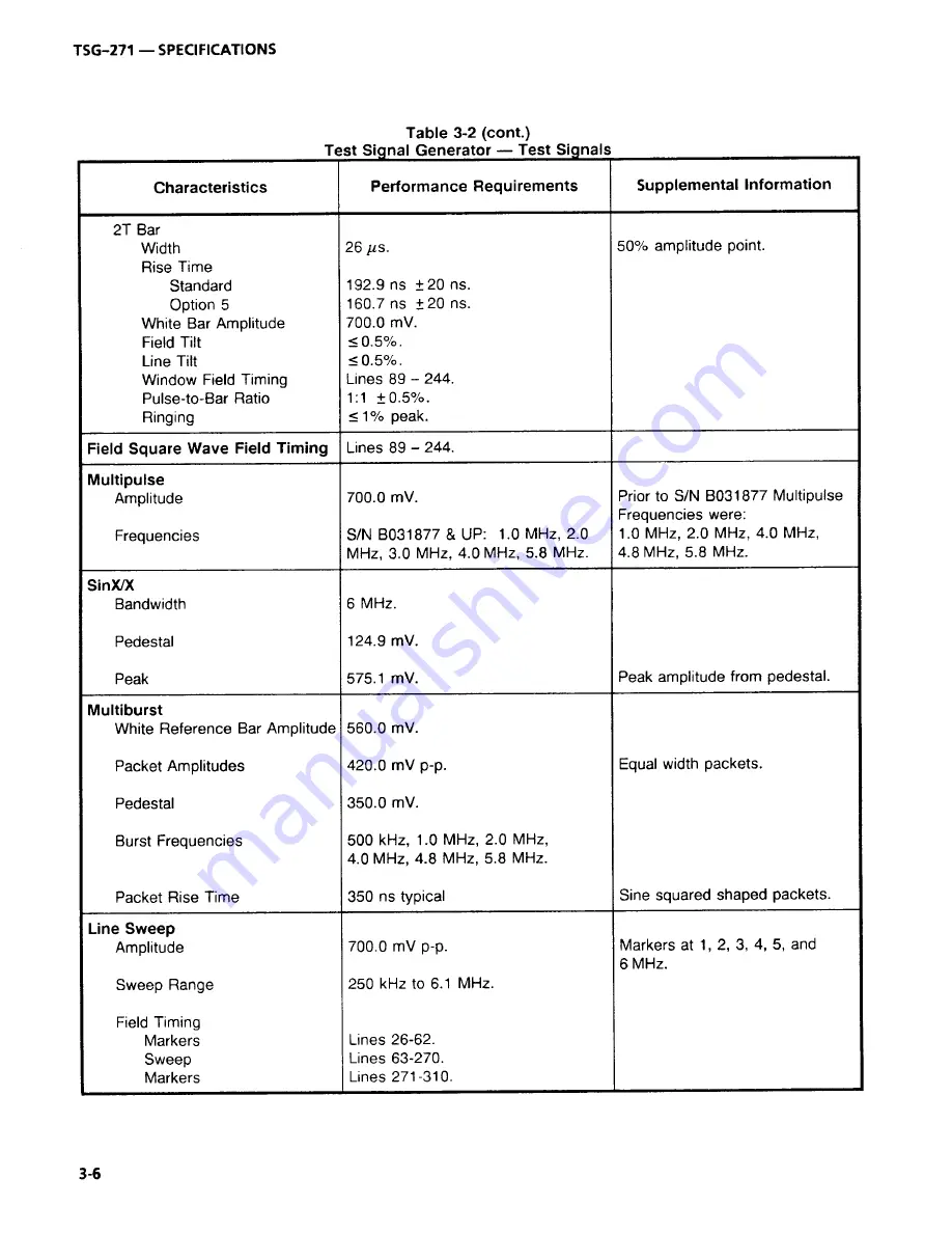 Tektronix TSG-271 Скачать руководство пользователя страница 34