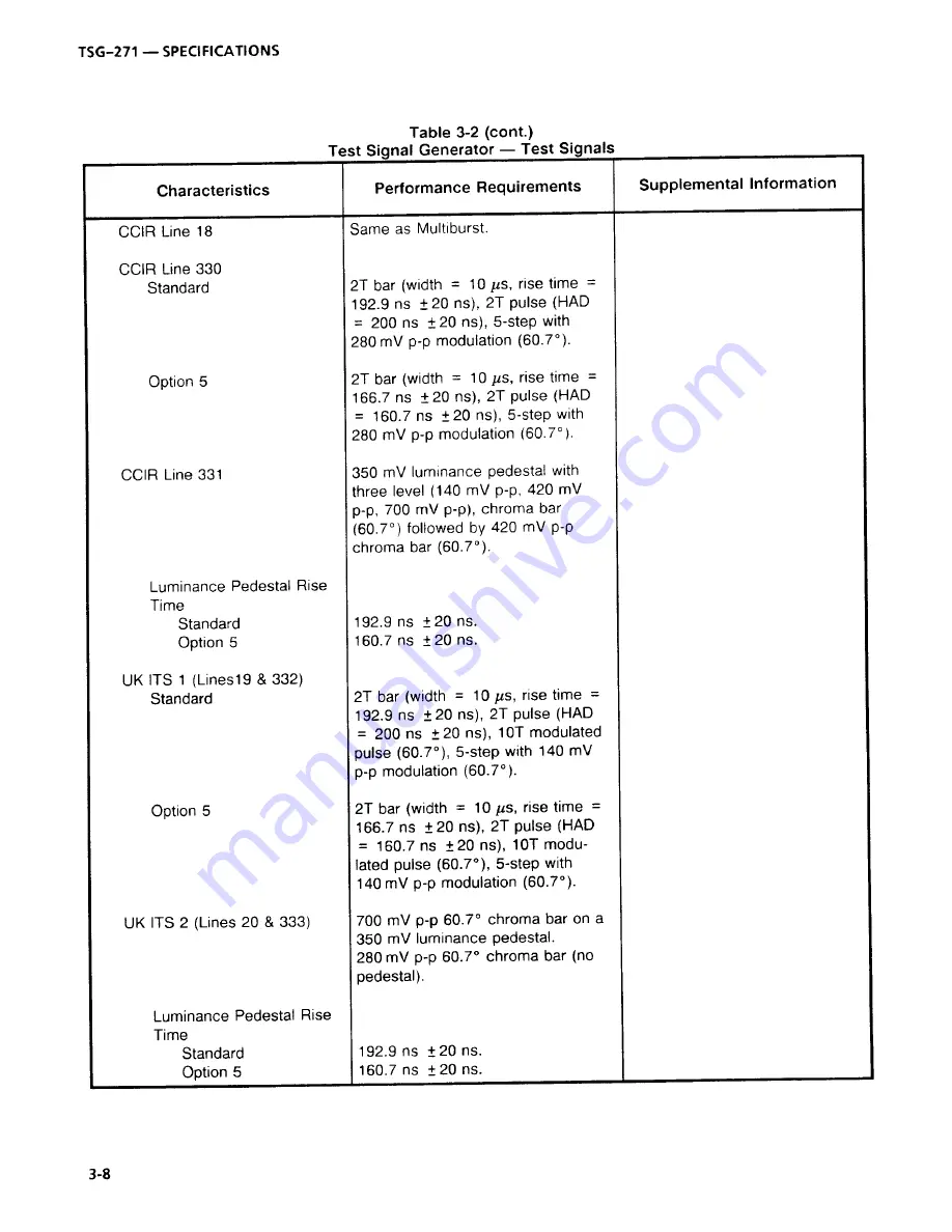 Tektronix TSG-271 Скачать руководство пользователя страница 36