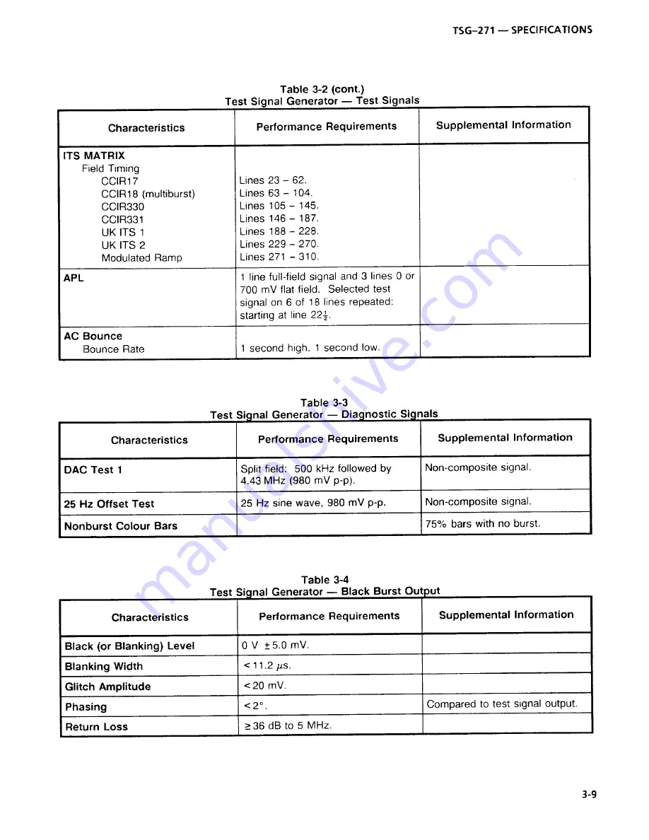 Tektronix TSG-271 Скачать руководство пользователя страница 37