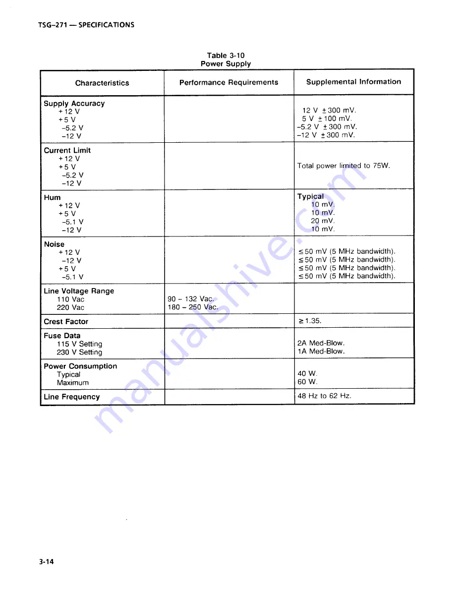 Tektronix TSG-271 Instruction Manual Download Page 42