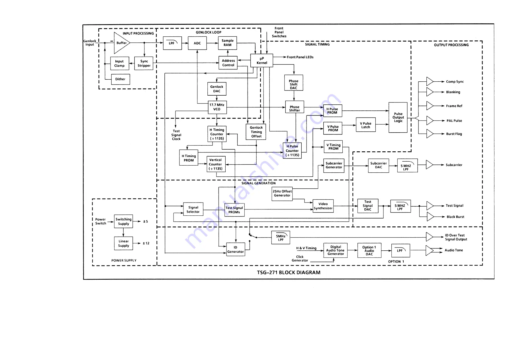 Tektronix TSG-271 Скачать руководство пользователя страница 147