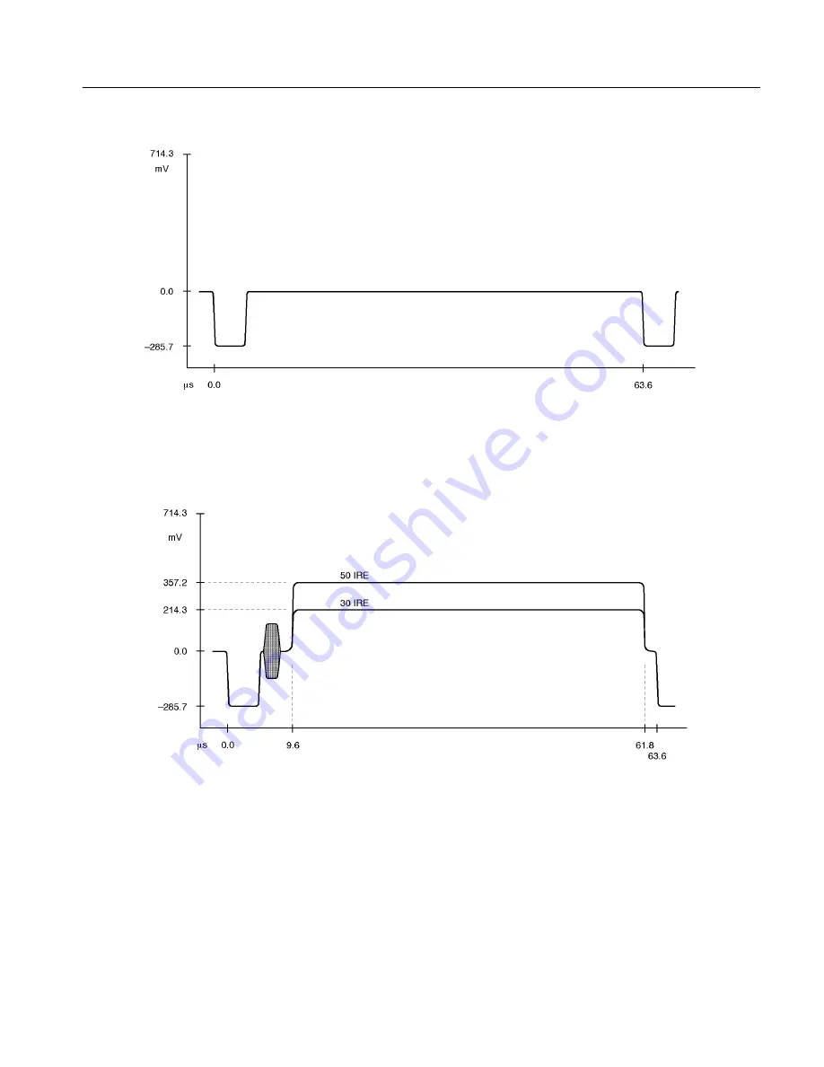 Tektronix TSG 95 Service Manual Download Page 47