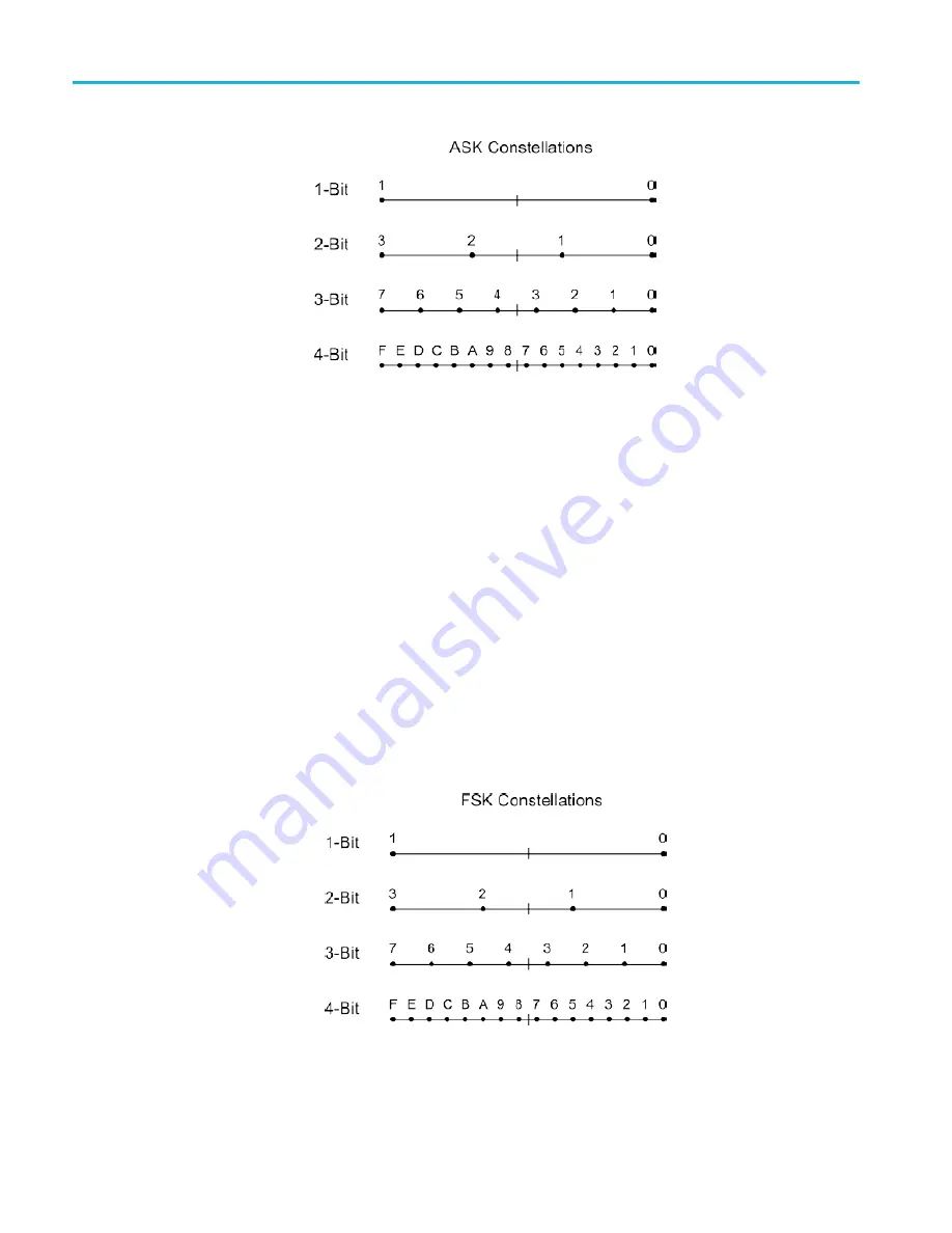 Tektronix TSG4102A User Manual Download Page 62