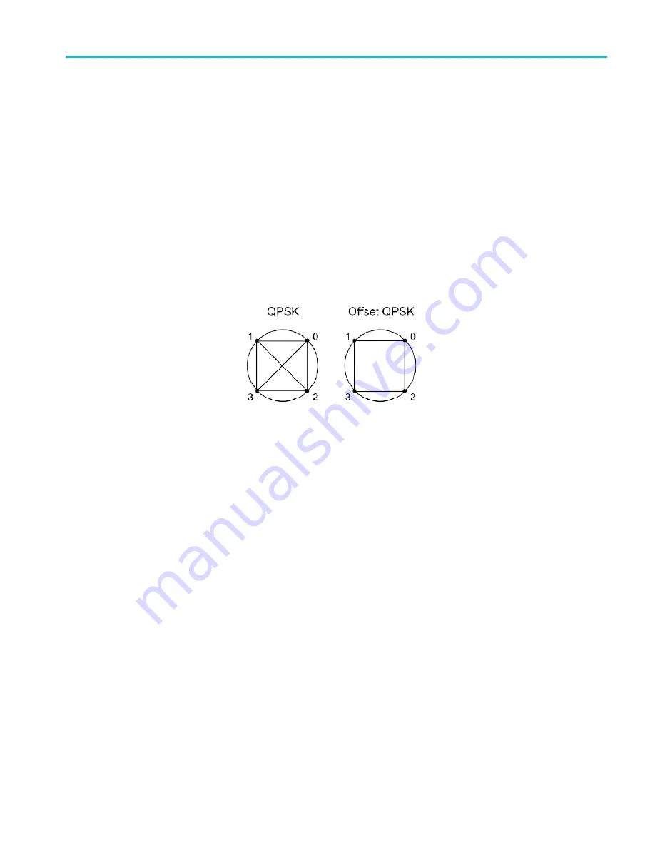 Tektronix TSG4102A User Manual Download Page 69