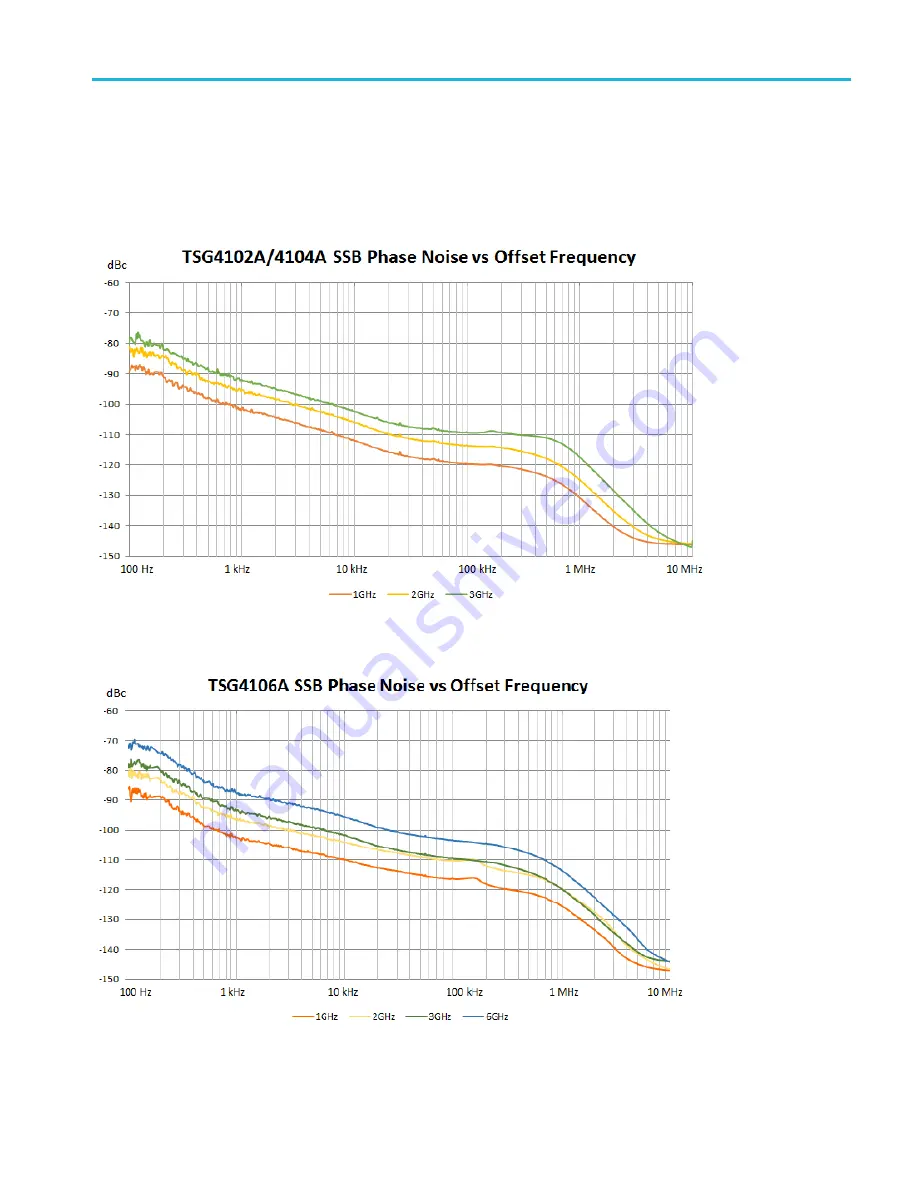 Tektronix TSG4102A User Manual Download Page 87