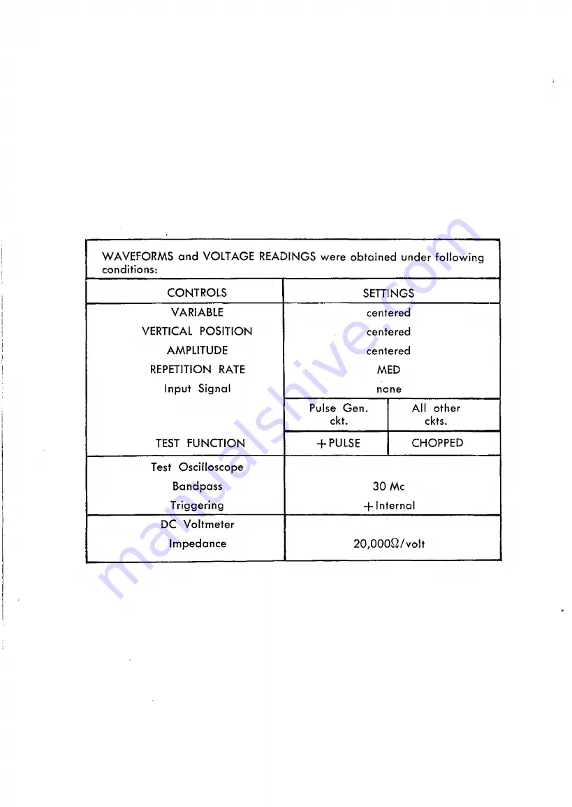 Tektronix TU-7 Instruction Manual Download Page 37