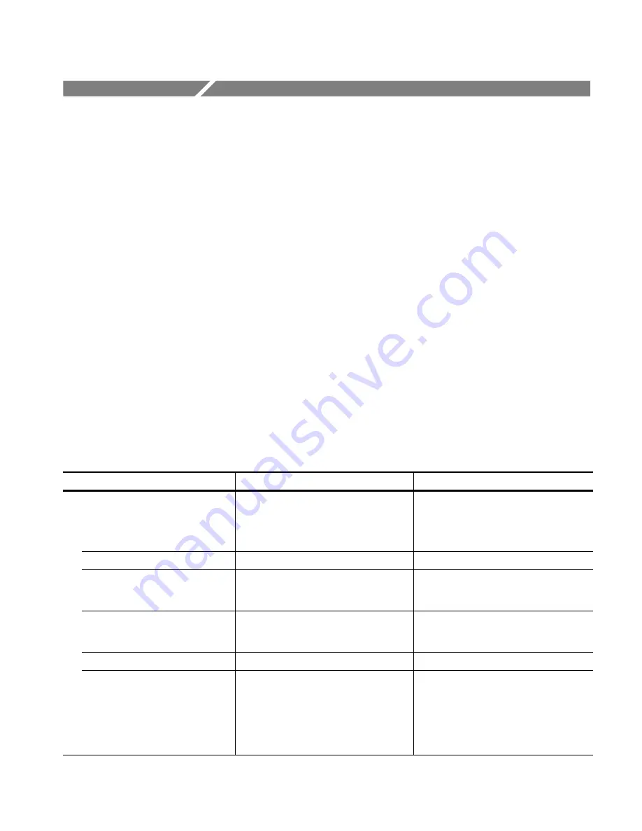 Tektronix VM700T User Manual Download Page 108