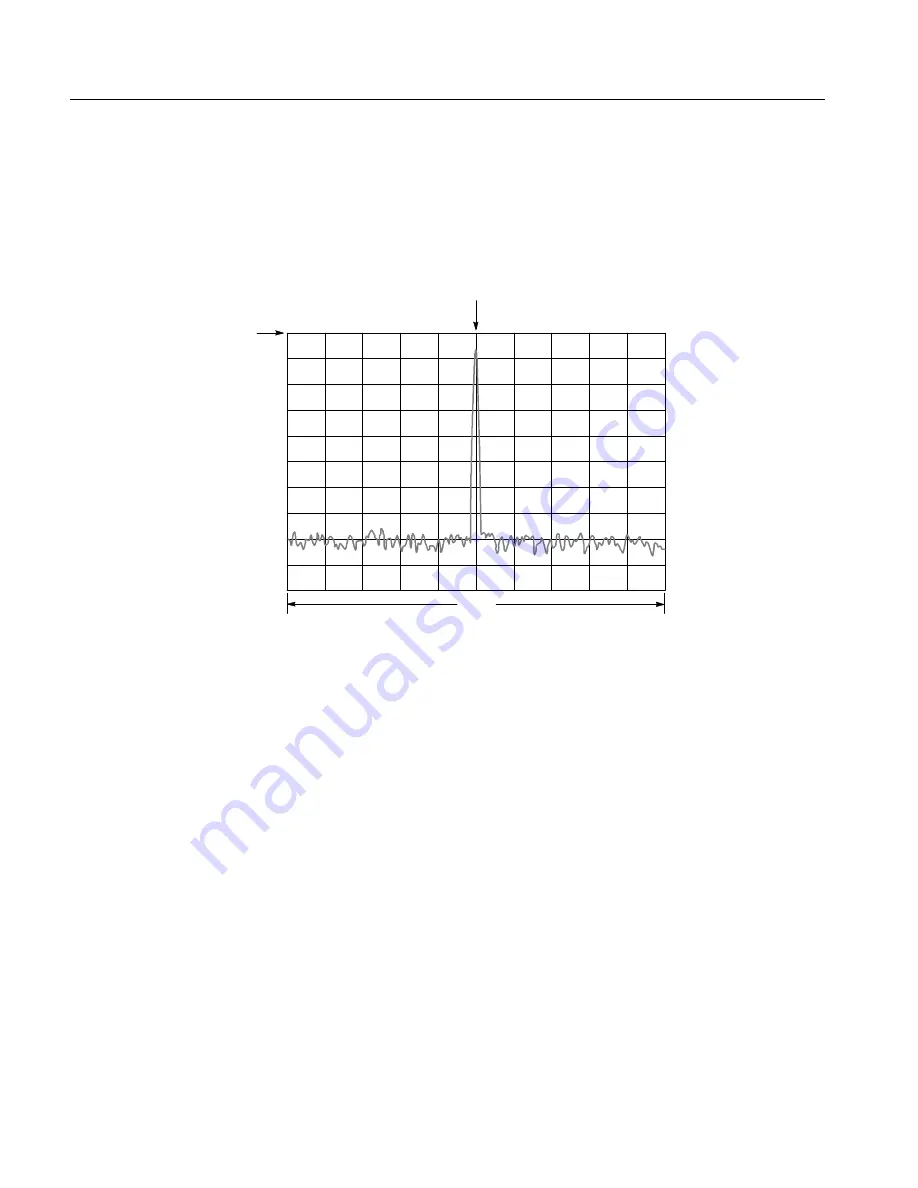 Tektronix WCA200A User Manual Download Page 92