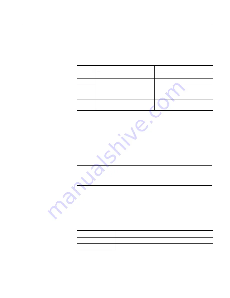 Tektronix WCA200A User Manual Download Page 147