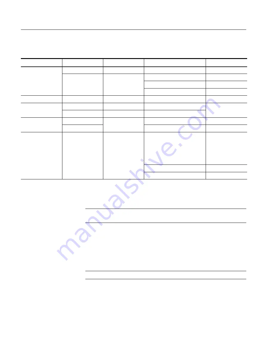 Tektronix WCA200A User Manual Download Page 196