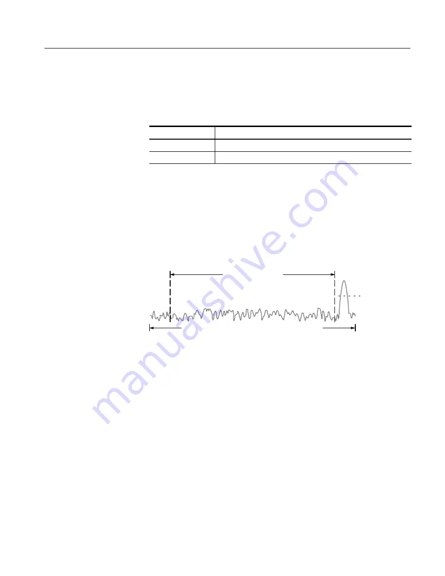 Tektronix WCA200A Скачать руководство пользователя страница 277