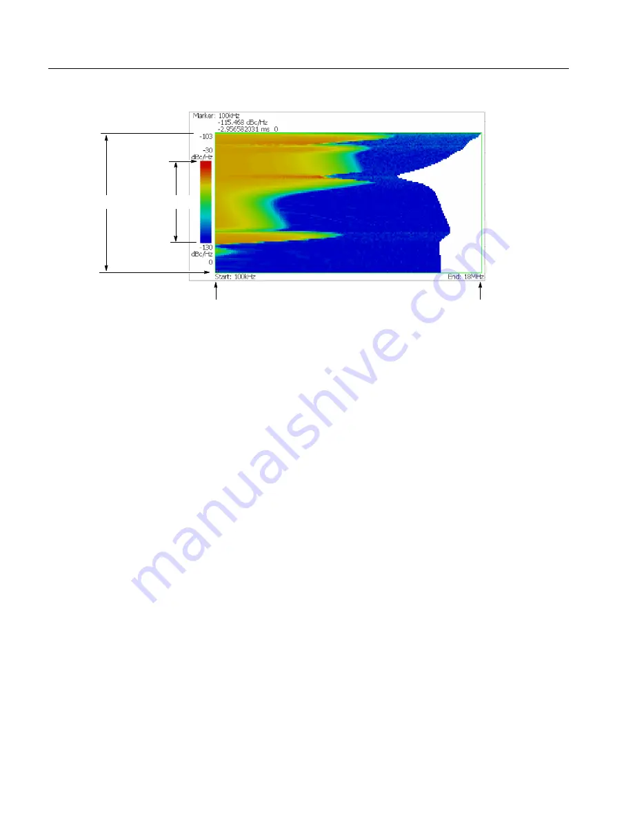 Tektronix WCA200A User Manual Download Page 338