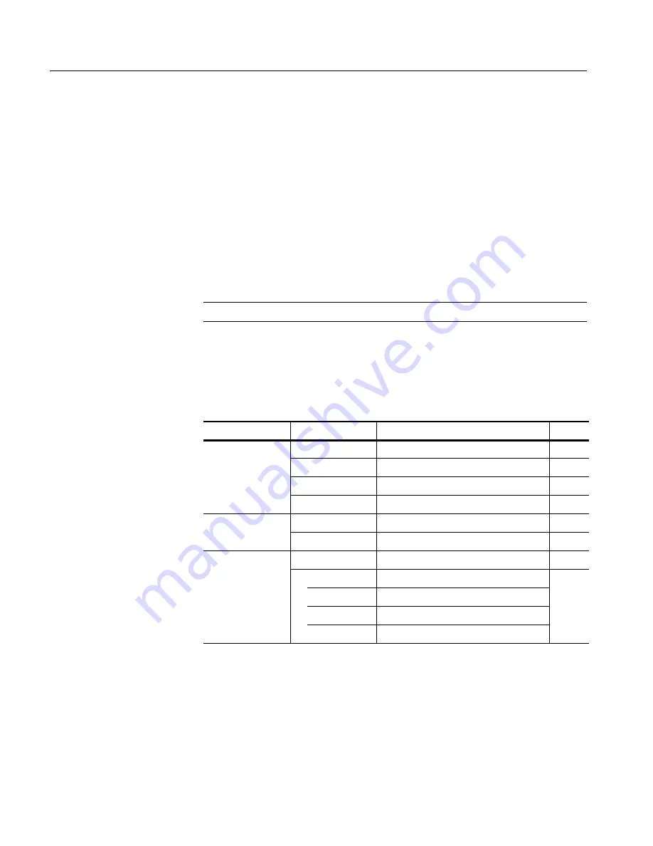 Tektronix WCA200A User Manual Download Page 368