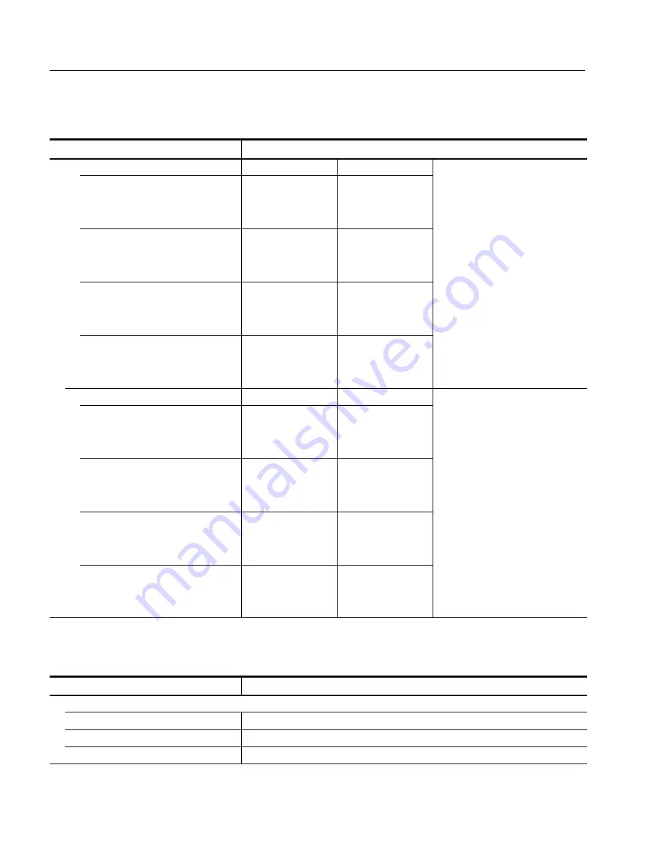 Tektronix WCA200A User Manual Download Page 404