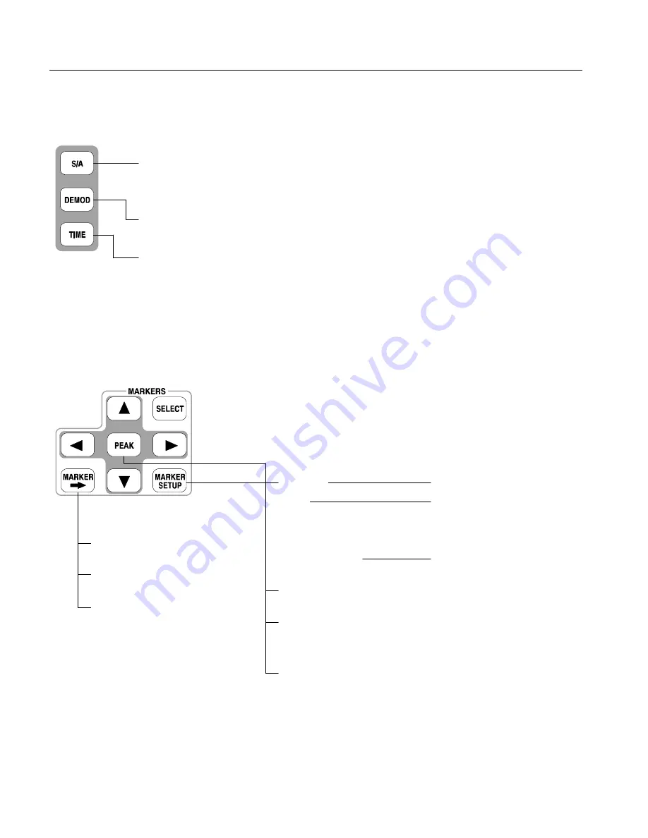 Tektronix WCA200A User Manual Download Page 422