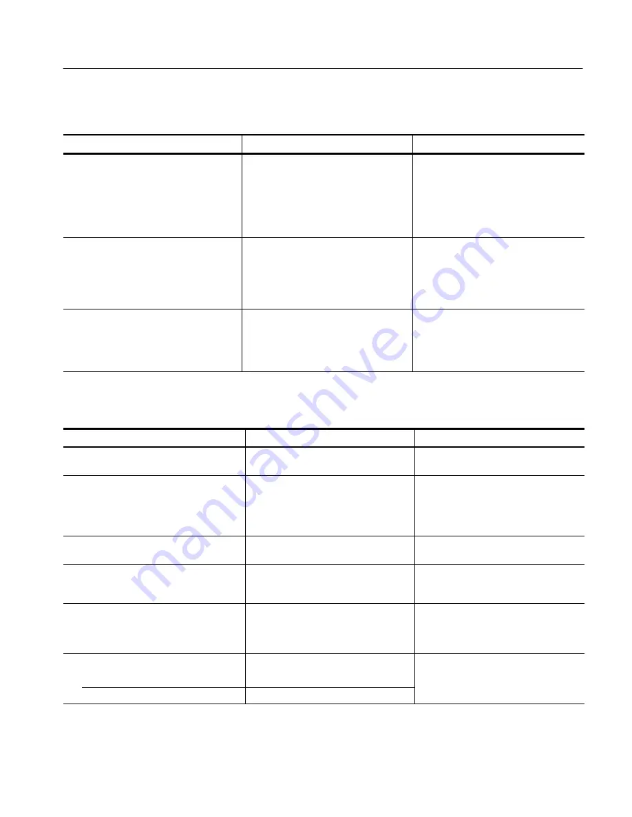 Tektronix WVR6100 Series Instructions Manual Download Page 15