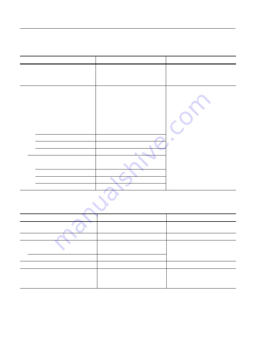 Tektronix WVR6100 Series Instructions Manual Download Page 16