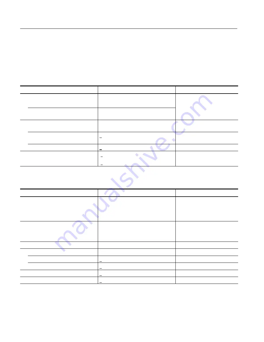 Tektronix WVR6100 Series Instructions Manual Download Page 26