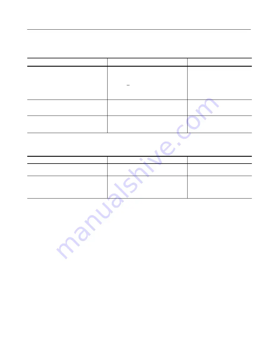 Tektronix WVR6100 Series Instructions Manual Download Page 27