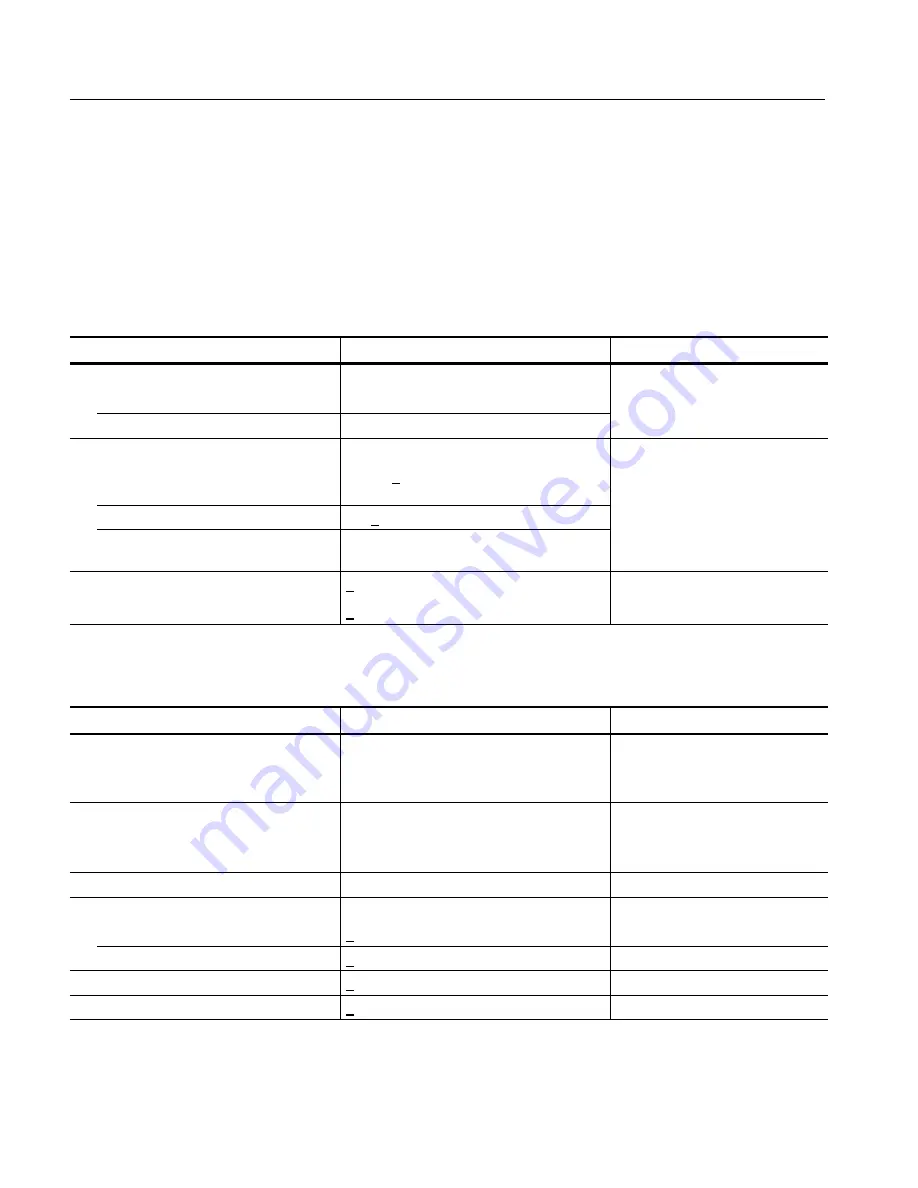 Tektronix WVR6100 Series Instructions Manual Download Page 28