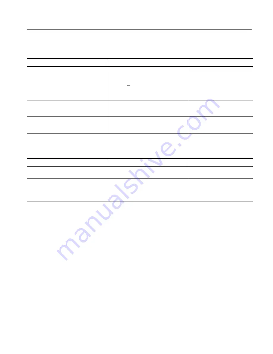 Tektronix WVR6100 Series Instructions Manual Download Page 29