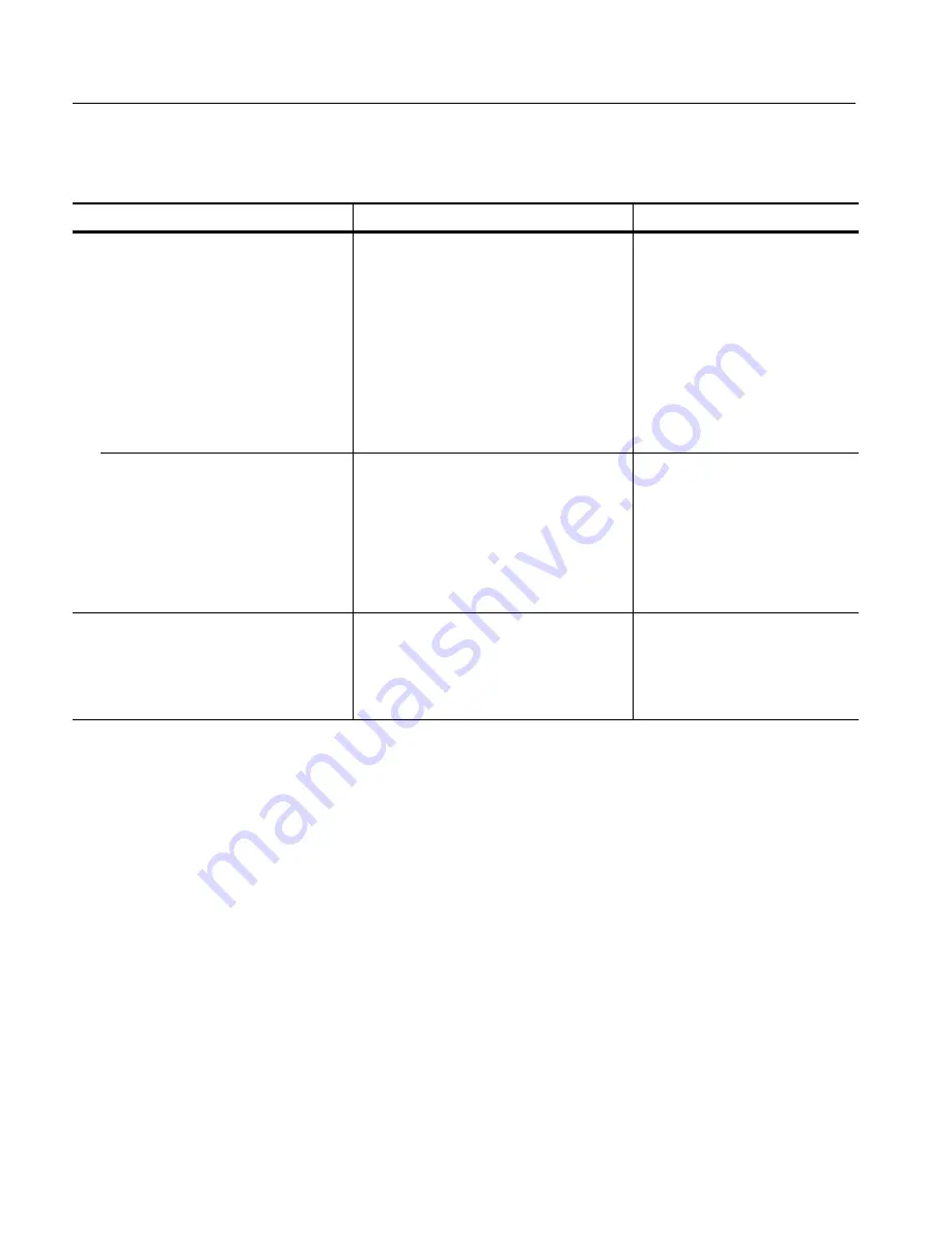 Tektronix WVR6100 Series Instructions Manual Download Page 34