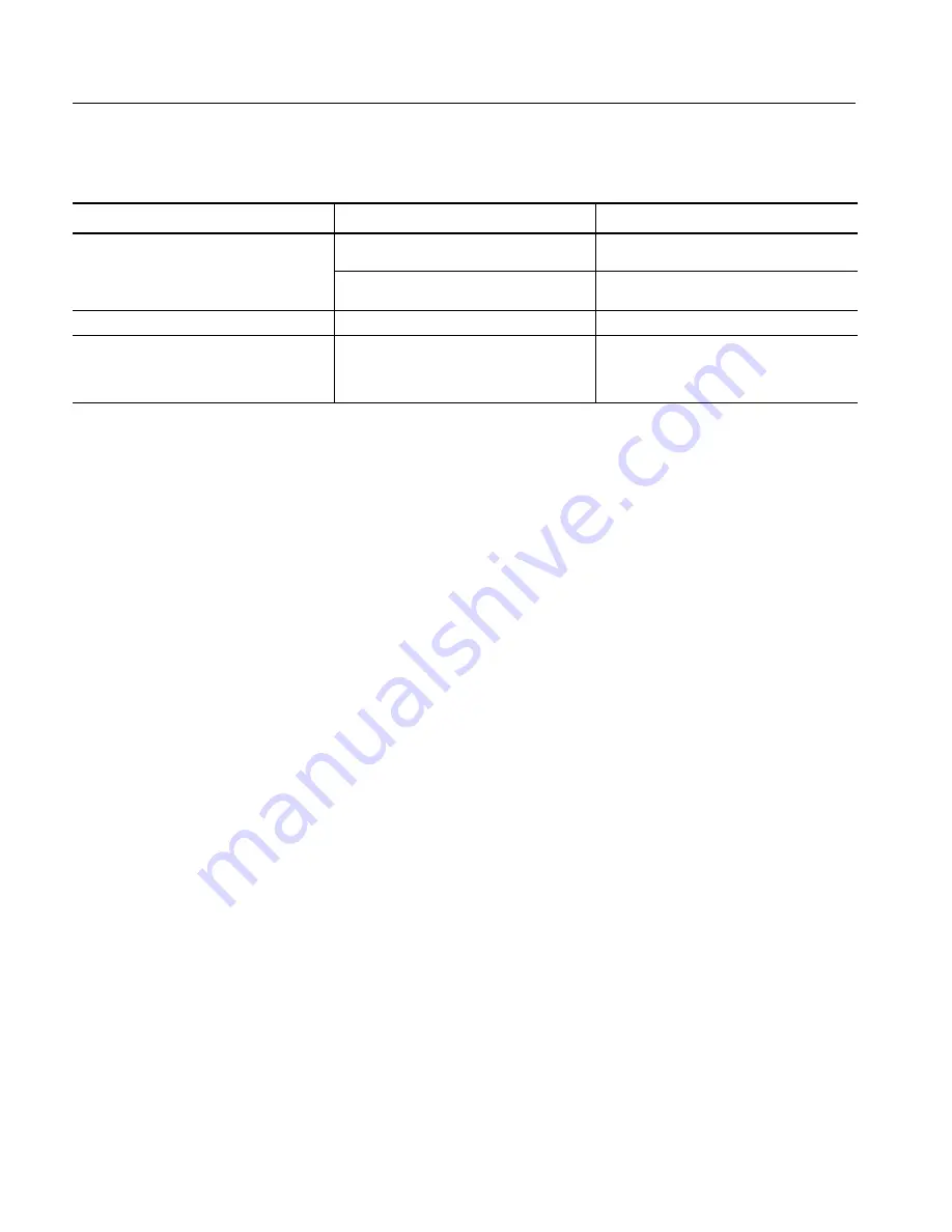 Tektronix WVR6100 Series Instructions Manual Download Page 126