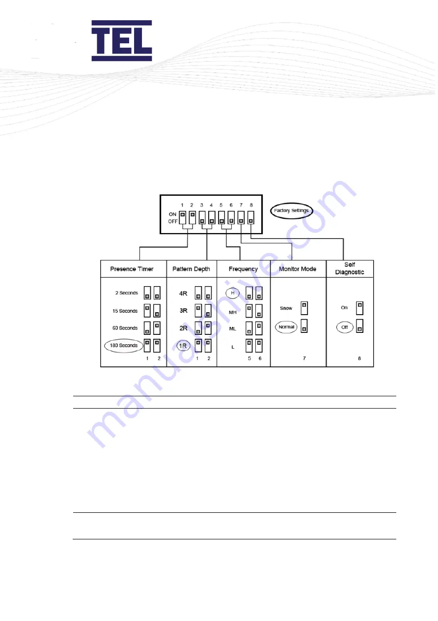 TEL AFA4000/E Installation And Operating Manual Download Page 94