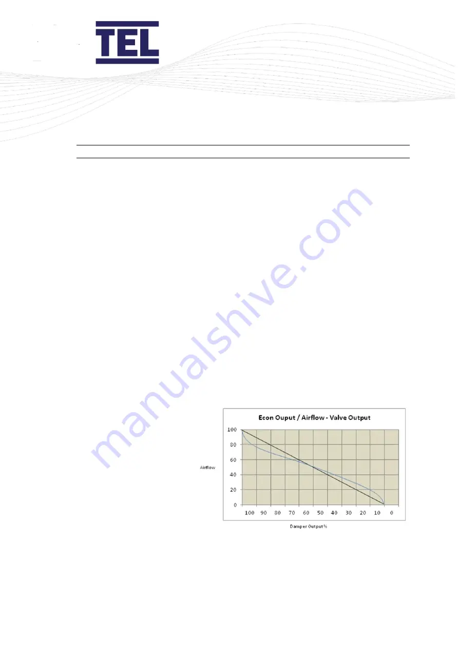 TEL AFA4000/E Installation And Operating Manual Download Page 127