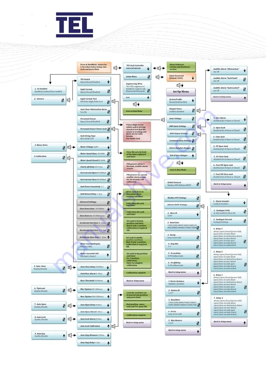 TEL AFA4000/E Скачать руководство пользователя страница 158