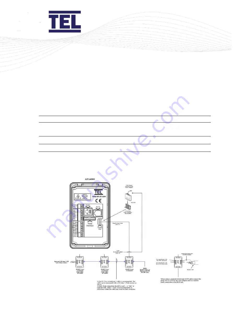 TEL AFA4000/E Скачать руководство пользователя страница 177