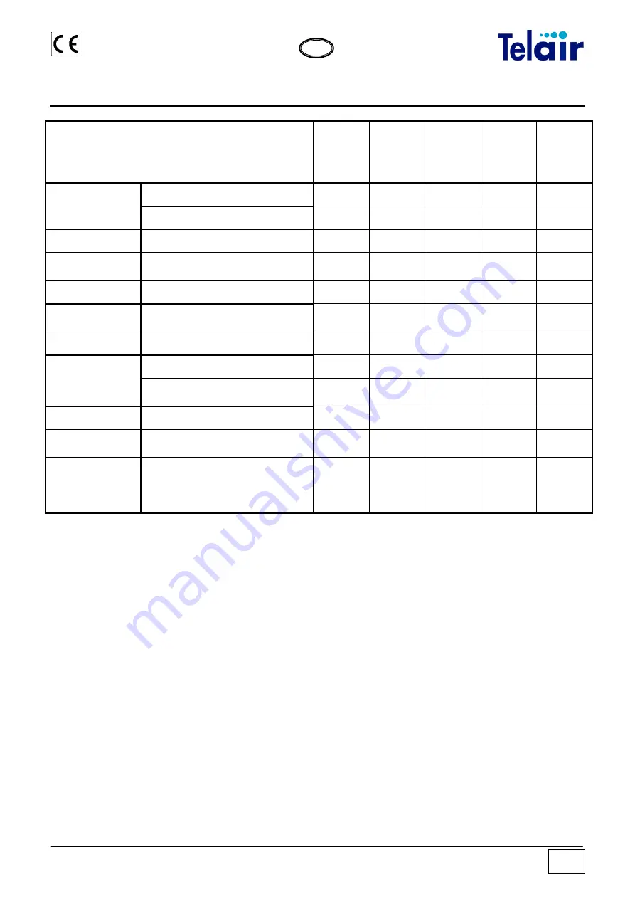 Telair ENERGY 4010B User'S Operating Instruction And Installation Manual Download Page 23