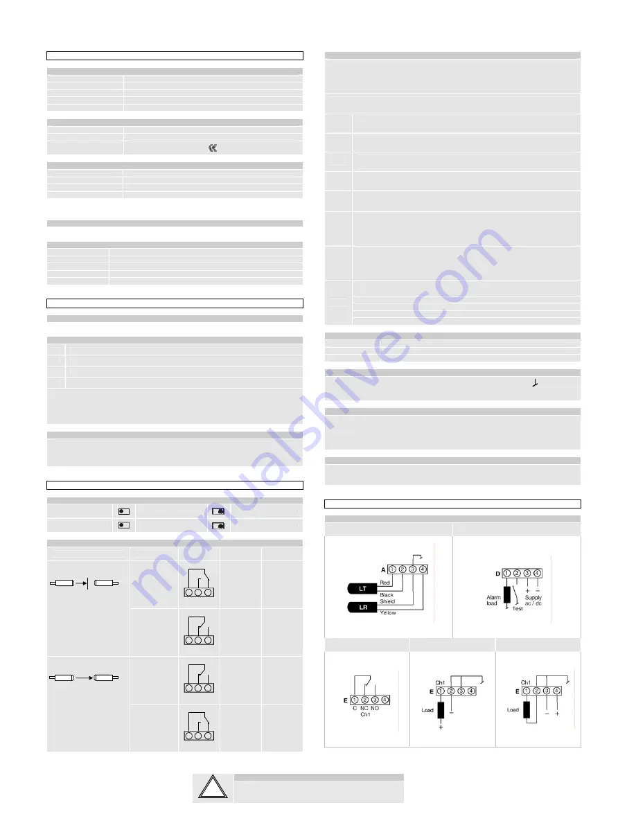 Telco Sensors PA 15 series User Manual Download Page 1