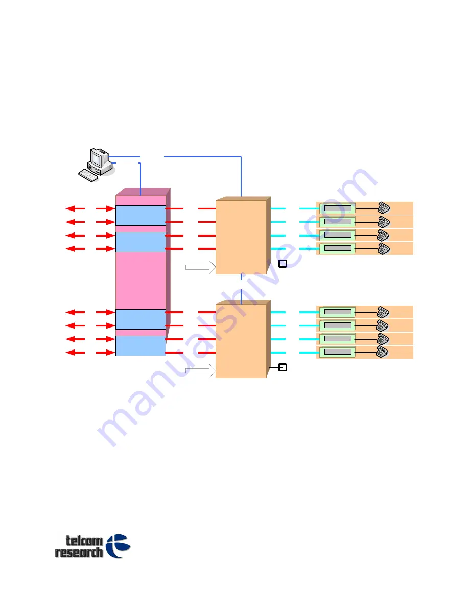 Telcom Research CallShop FONE DISPLAY Installation & Protocol Manual Download Page 19