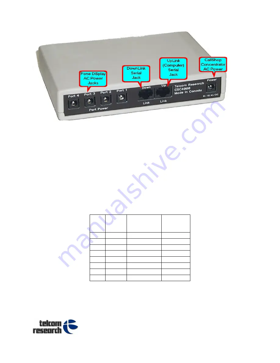 Telcom Research CallShop FONE DISPLAY Installation & Protocol Manual Download Page 22