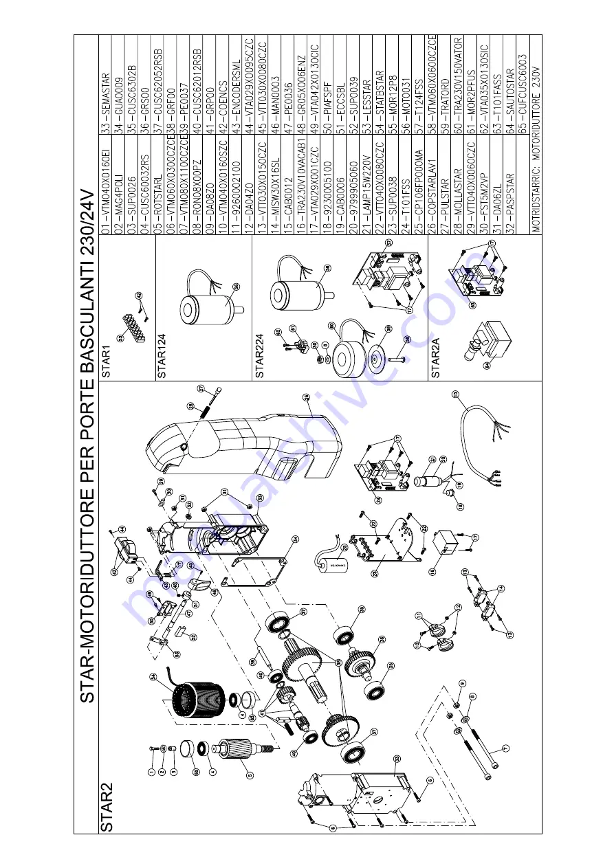 Telcoma Automations STAR1E Instruction Handbook And Spare Parts Catalogue Download Page 21