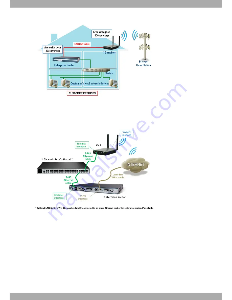 Teldat Teldat-3Ge-USB Installation Manual Download Page 5