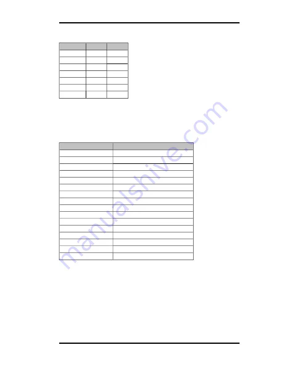 Tele Radio R00004-05 Скачать руководство пользователя страница 11