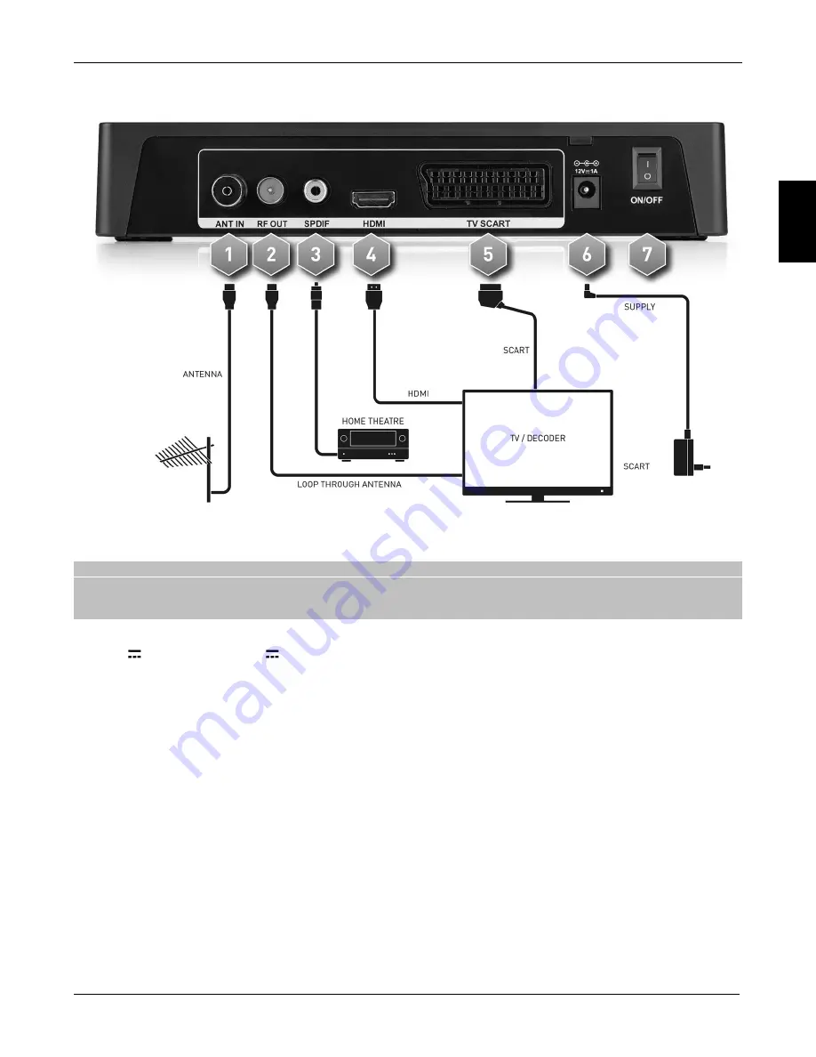 Tele System TS6800 T2HEVC Manual Download Page 5